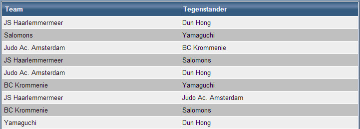 2e ronde Westfriese Jeugd Judo Competitie @ H.A.B.C. Dun Hong | Den Helder | Noord-Holland | Nederland
