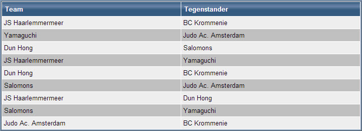 3e ronde Westfriese Jeugd Judo Kampioenschappen @ JS Haarlemmermeer | Hoofddorp | Noord-Holland | Nederland